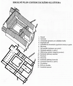 Ideální plán cisterciáckého kláštera
